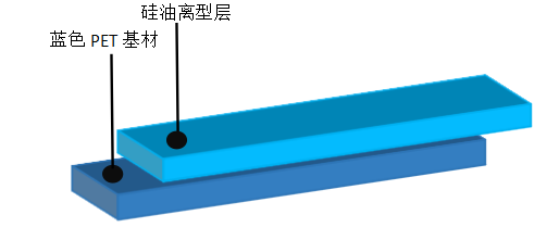 离型膜价格