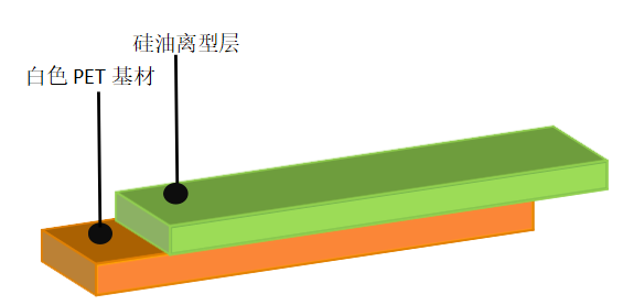 离型膜厂家