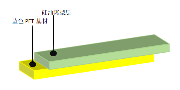 离型膜价格