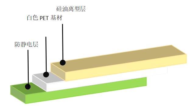 离型膜价格