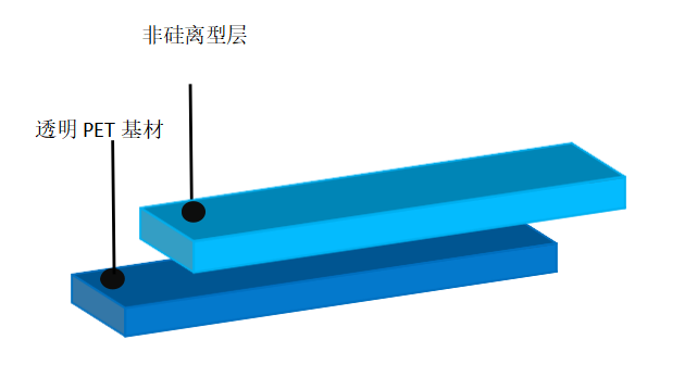 离型膜价格