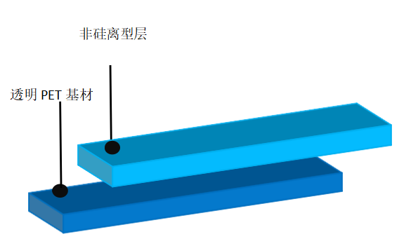 离型膜厂家