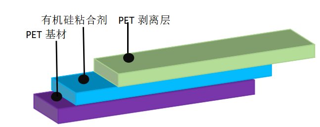 离型膜价格