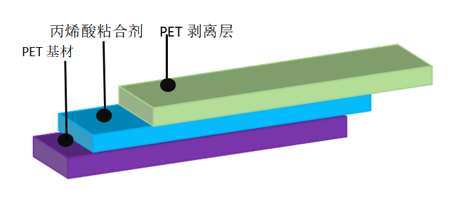 离型膜价格