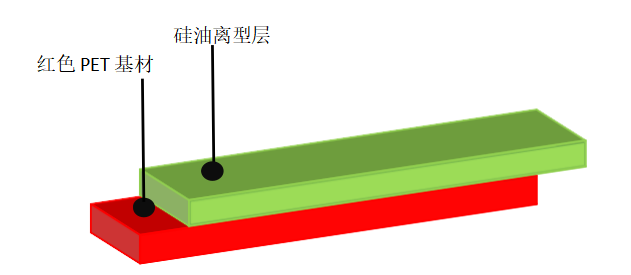 离型膜价格