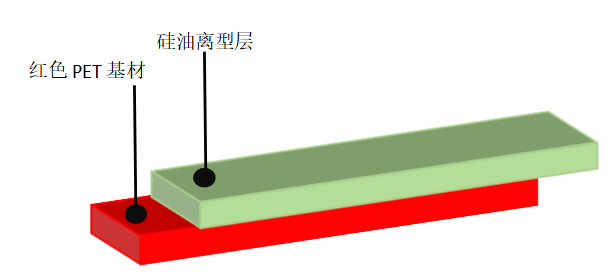 离型膜价格