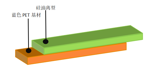 离型膜价格