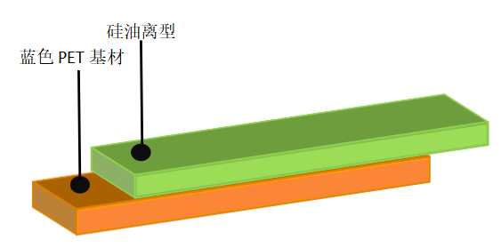 离型膜价格