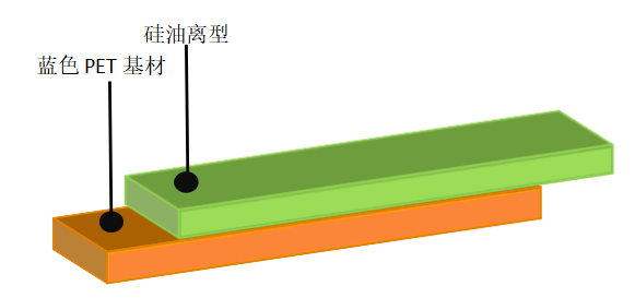 离型膜价格