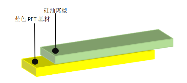 离型膜价格