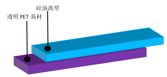 离型膜价格