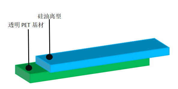 离型膜价格