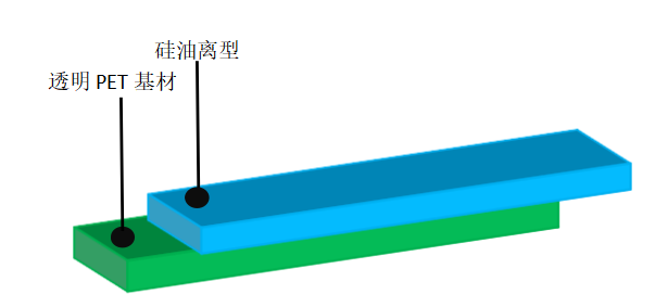 离型膜价格