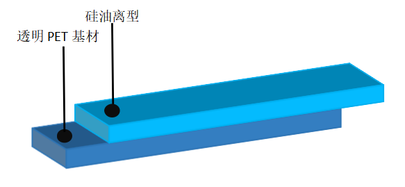 PET离型膜