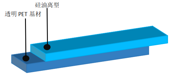 离型膜价格