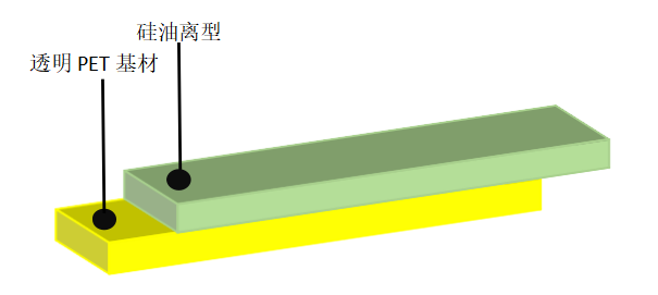 透明离型膜