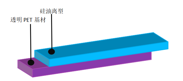 透明离型膜